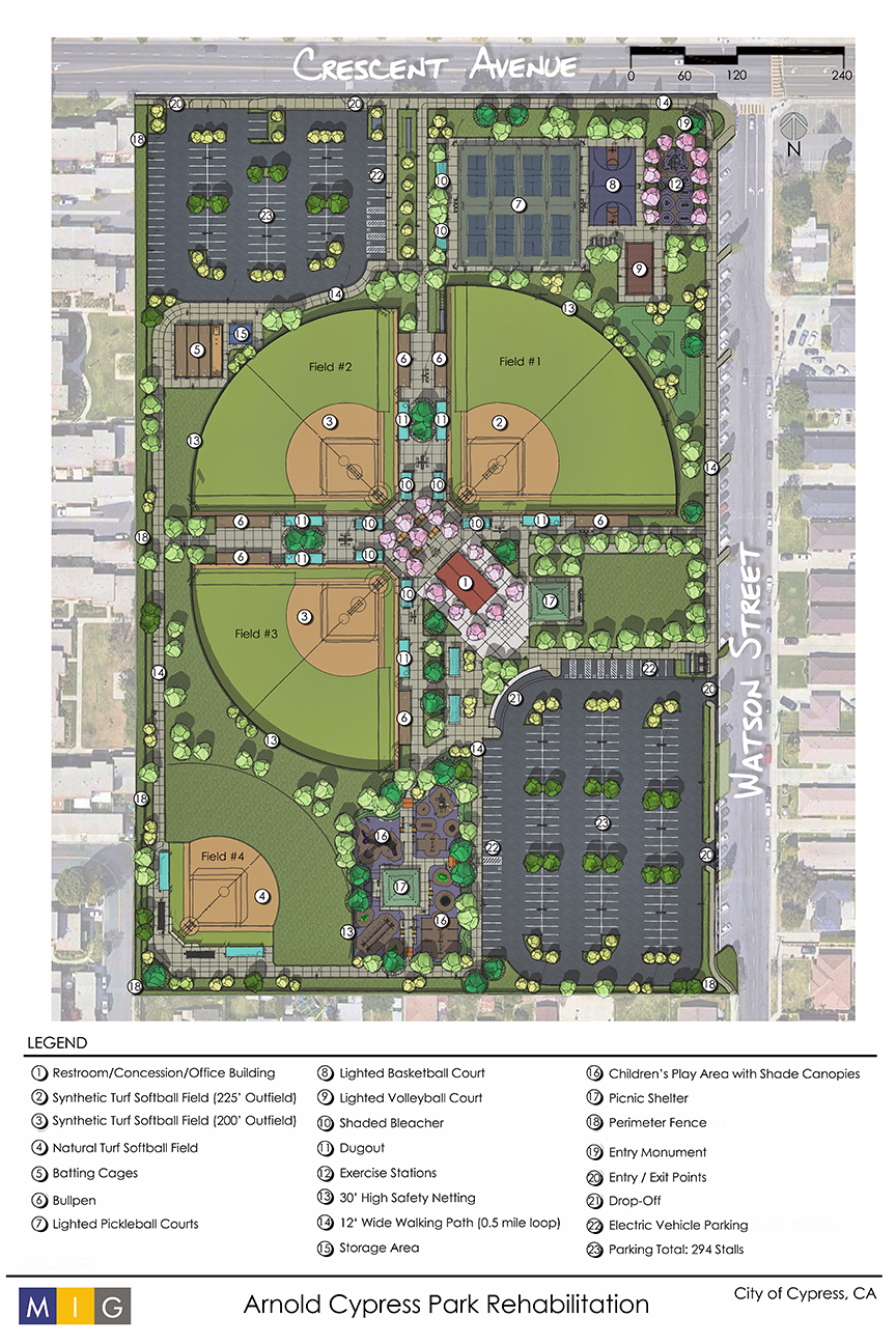 Arnold Cypress Park Site Plan Call Outs