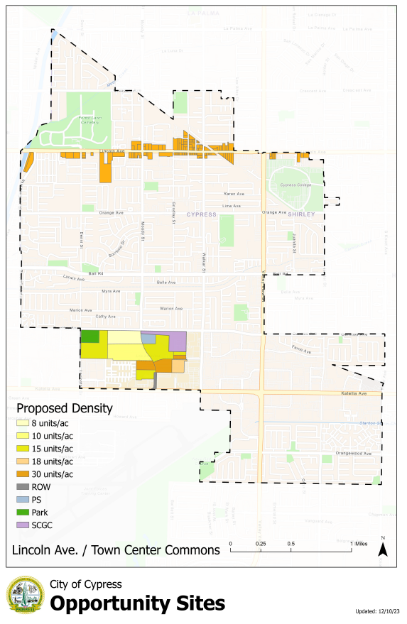 LASP CTCC Inventory Sites